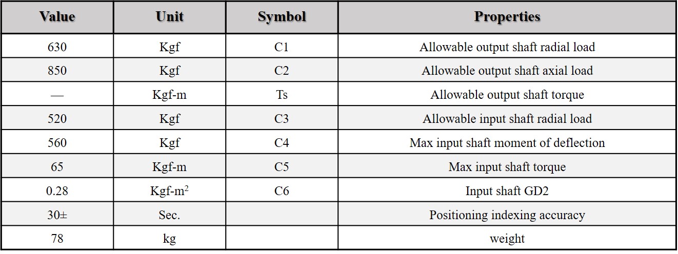 Camdex Index Gearbox Model RU125DF